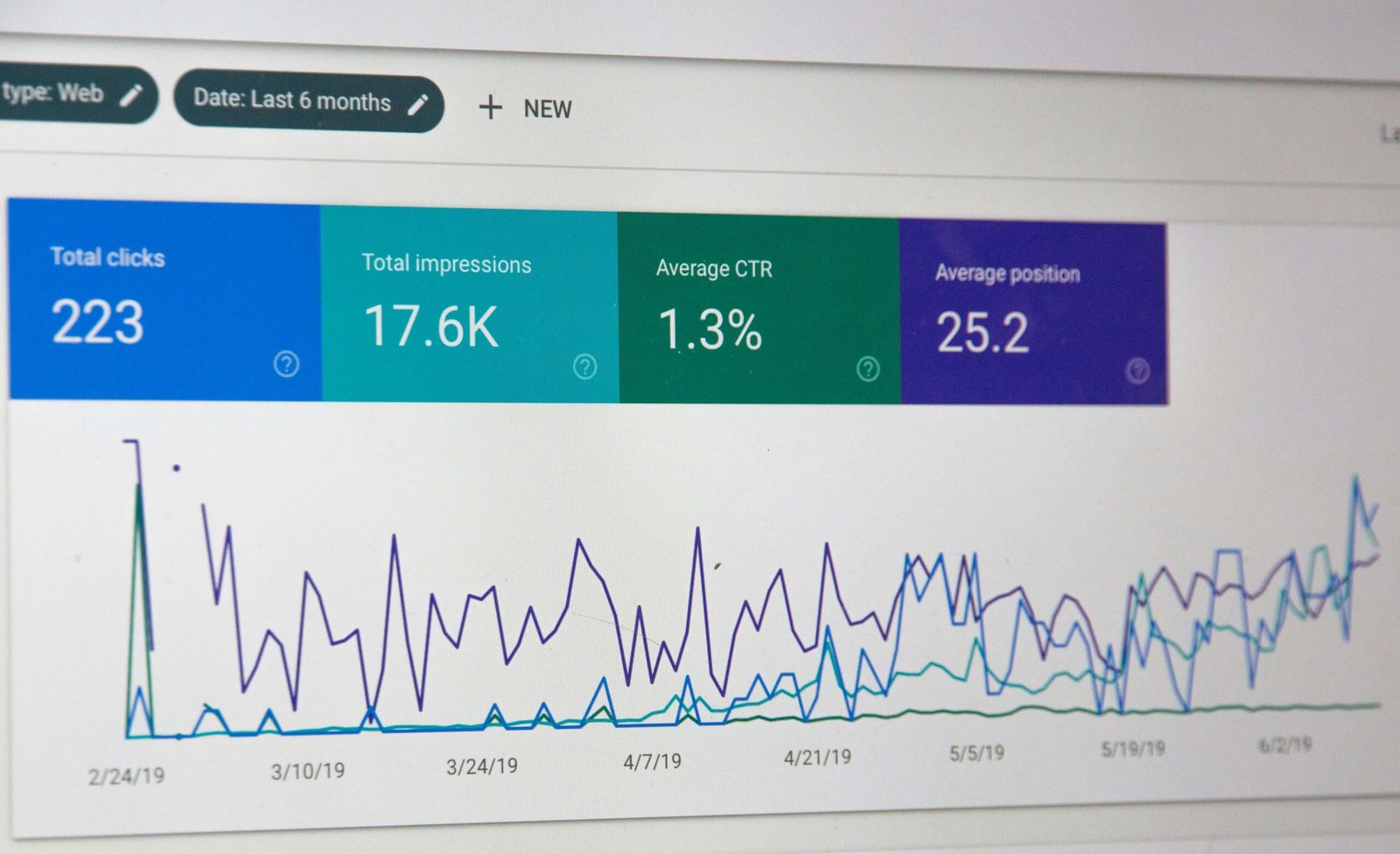 Analisis de Datos Web